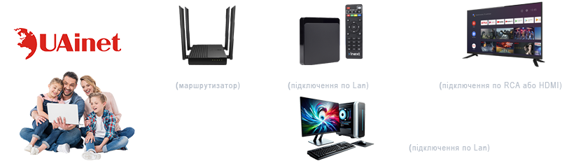 Схема підключення IPTV приставки